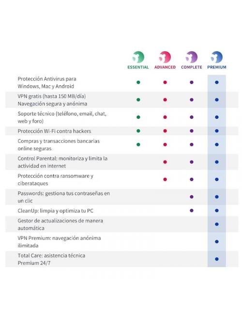 Panda dome advanced licencias ilimitadas 1a esd