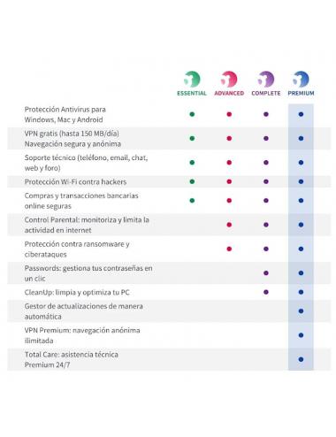 Panda dome advanced licencias ilimitadas 3a esd